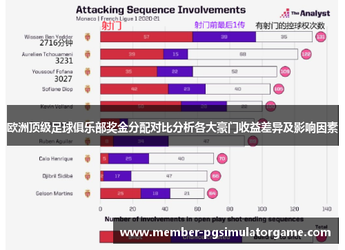 欧洲顶级足球俱乐部奖金分配对比分析各大豪门收益差异及影响因素