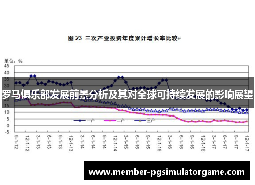 罗马俱乐部发展前景分析及其对全球可持续发展的影响展望
