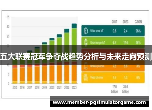 五大联赛冠军争夺战趋势分析与未来走向预测