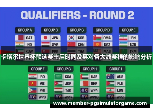 卡塔尔世界杯预选赛重启时间及其对各大洲赛程的影响分析