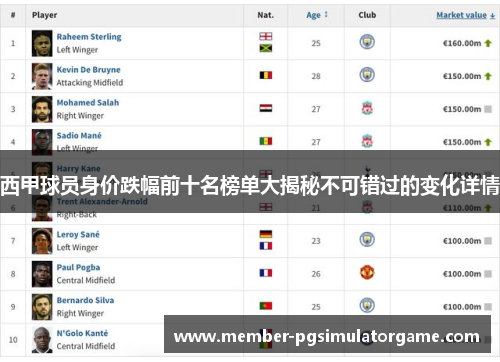 西甲球员身价跌幅前十名榜单大揭秘不可错过的变化详情