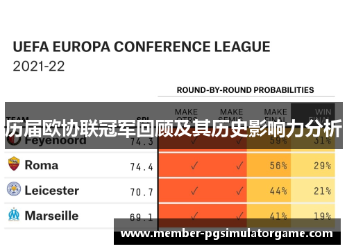 历届欧协联冠军回顾及其历史影响力分析