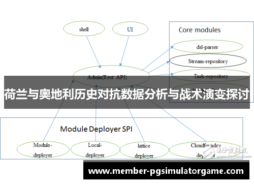荷兰与奥地利历史对抗数据分析与战术演变探讨