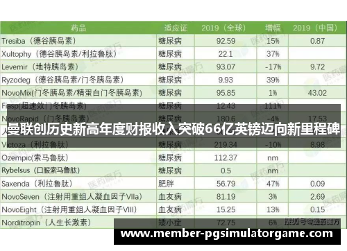曼联创历史新高年度财报收入突破66亿英镑迈向新里程碑