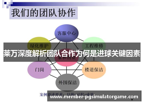 莱万深度解析团队合作为何是进球关键因素