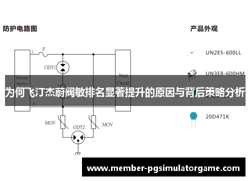 为何飞汀杰蔚阀敏排名显著提升的原因与背后策略分析