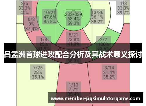 吕孟洲首球进攻配合分析及其战术意义探讨