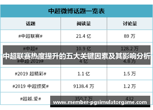 中超联赛热度提升的五大关键因素及其影响分析