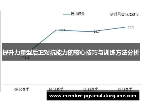 提升力量型后卫对抗能力的核心技巧与训练方法分析