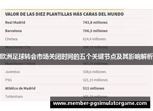 欧洲足球转会市场关闭时间的五个关键节点及其影响解析