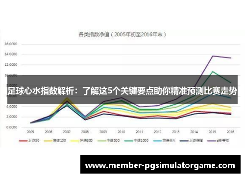 足球心水指数解析：了解这5个关键要点助你精准预测比赛走势