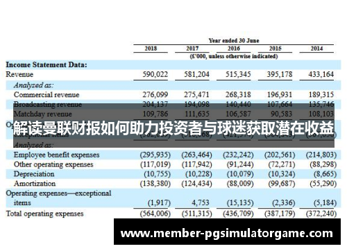 解读曼联财报如何助力投资者与球迷获取潜在收益