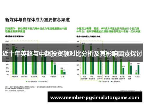 近十年英超与中超投资额对比分析及其影响因素探讨