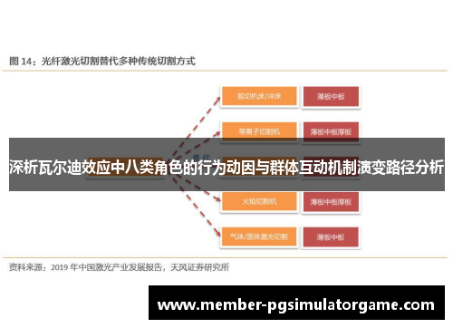 深析瓦尔迪效应中八类角色的行为动因与群体互动机制演变路径分析