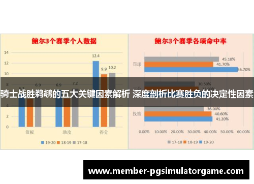 骑士战胜鹈鹕的五大关键因素解析 深度剖析比赛胜负的决定性因素