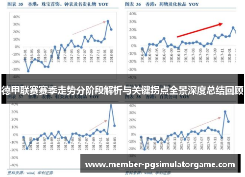 德甲联赛赛季走势分阶段解析与关键拐点全景深度总结回顾