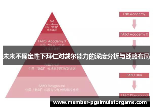 未来不确定性下拜仁对戴尔能力的深度分析与战略布局